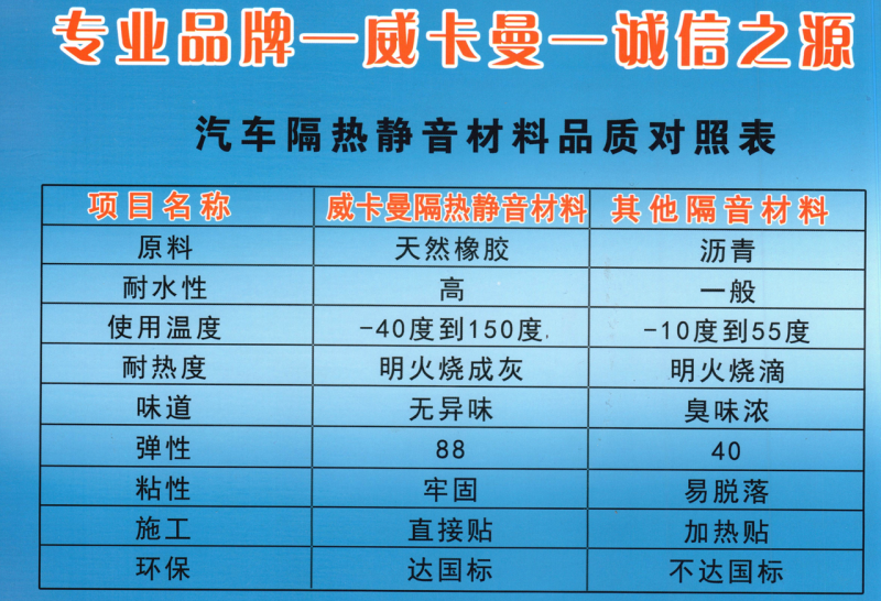 汽车隔热静音材料品质对照表